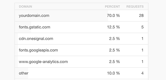 WordPress Speed8