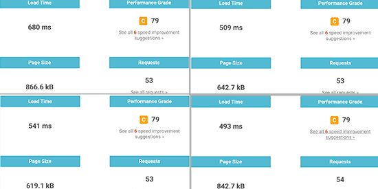 The best tools for conducting a website speed test